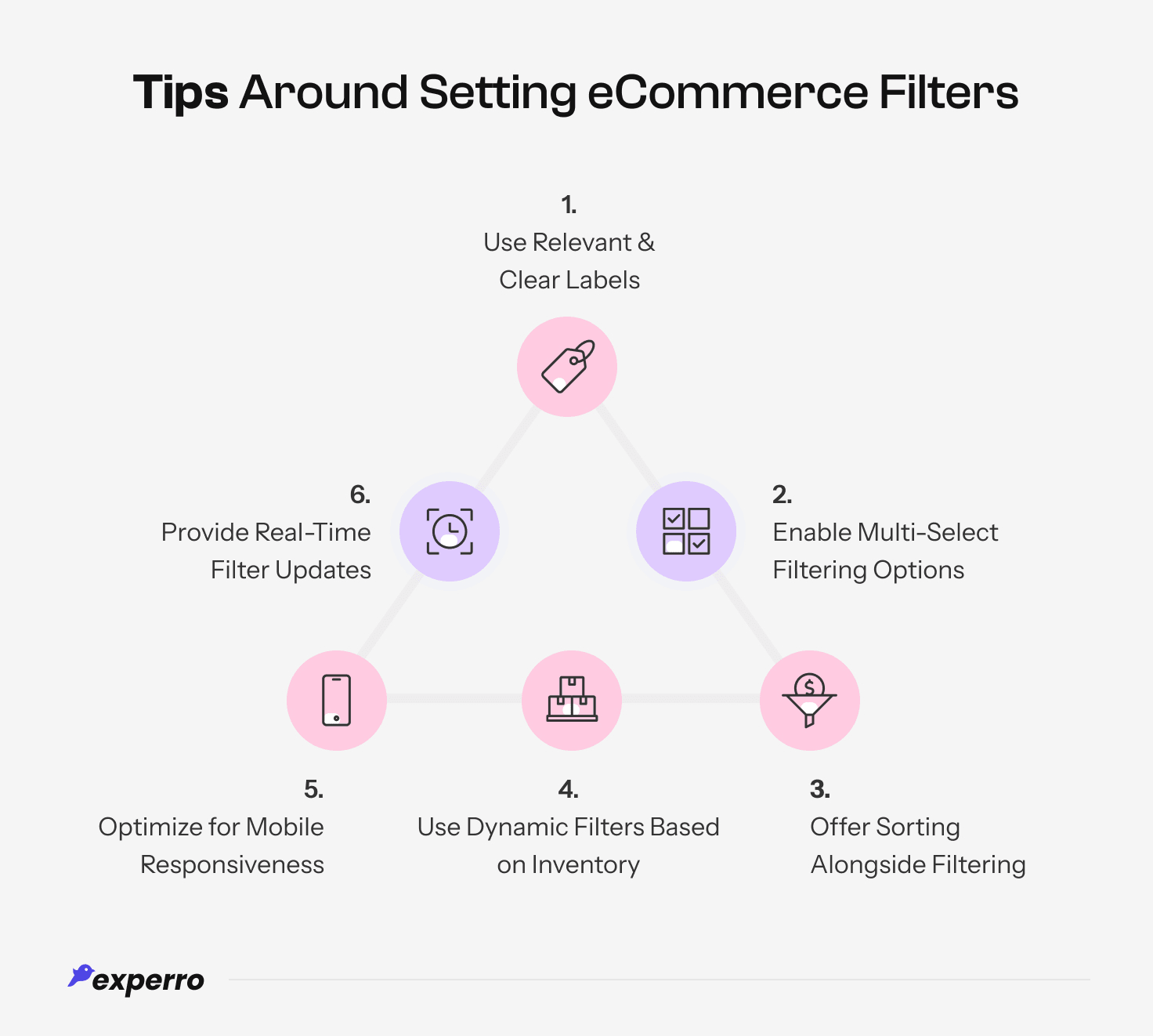 tips for executing eCommerce facets and filtering in e-stores