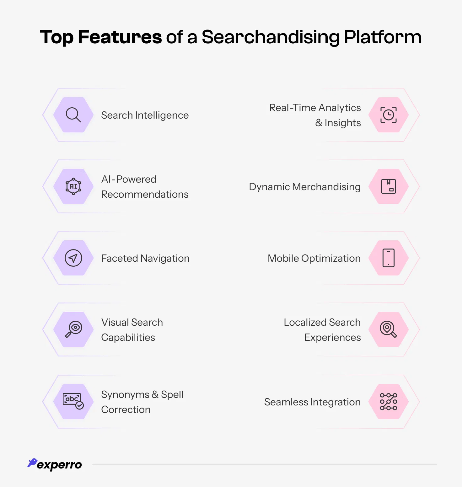 Top Features of Searchandising in eCommerce Top Features of Searchandising in eCommerce