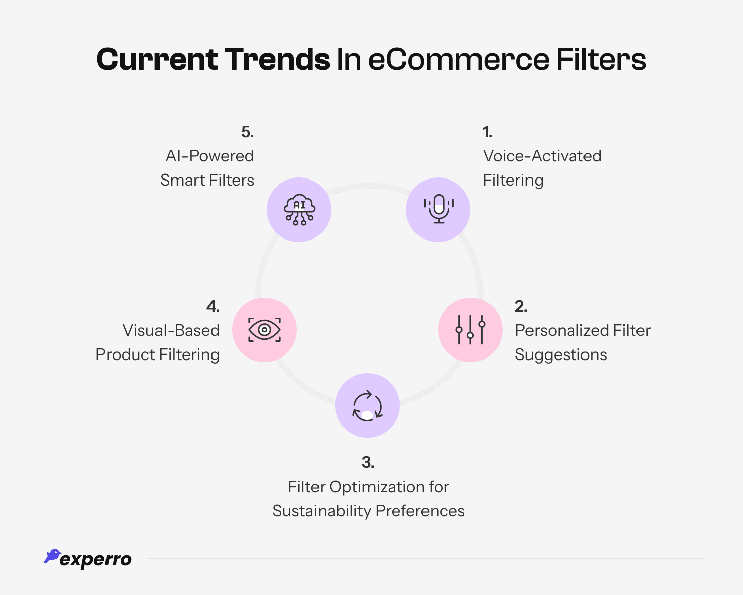 Trends in eCommerce filters