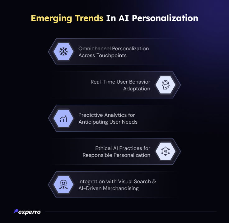 Trends in Generative AI for Personalization Trends in Generative AI for Personalization