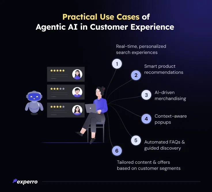 Use Cases of Agentic AI in Customer Experience Use Cases of Agentic AI in Customer Experience