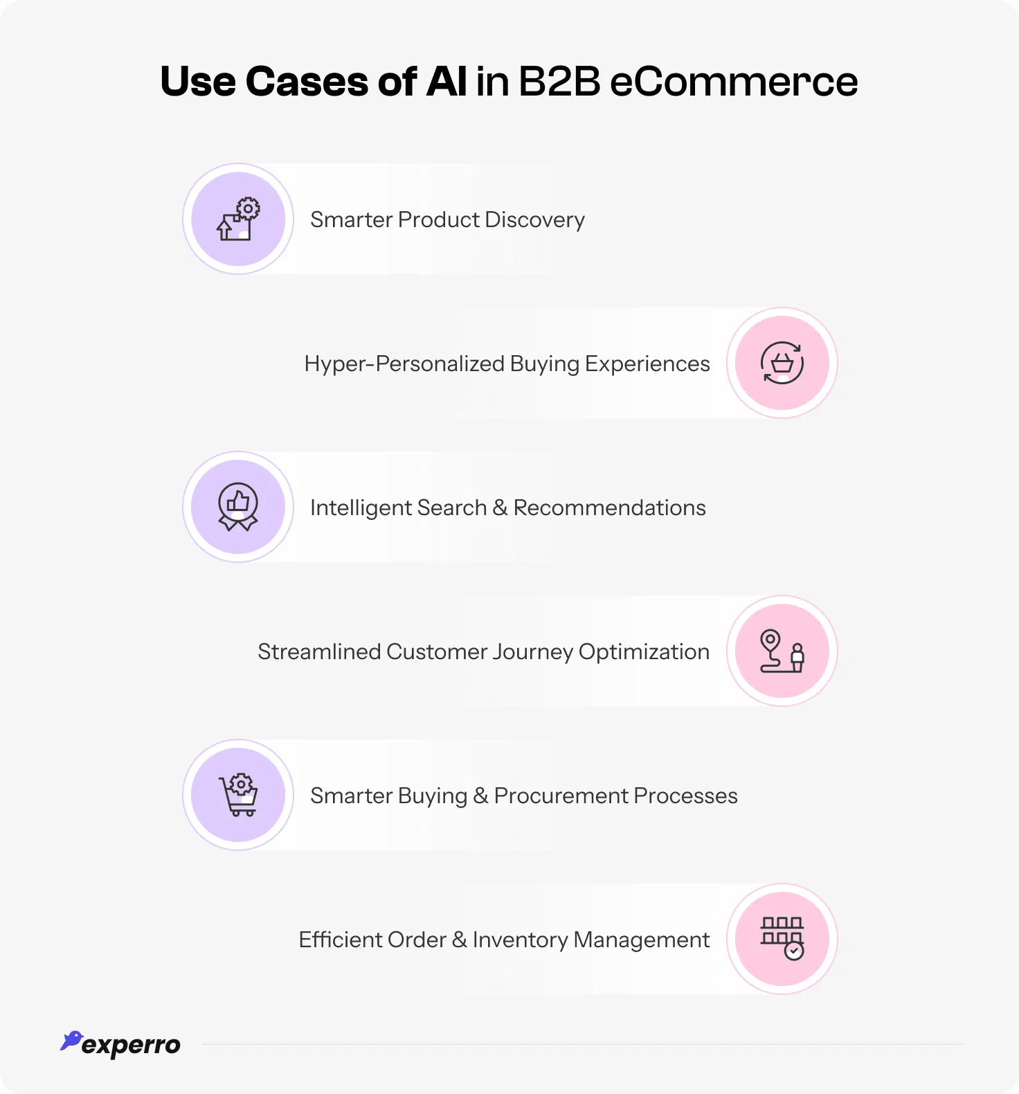 Use Cases of AI in B2B eCommerce Use Cases of AI in B2B eCommerce