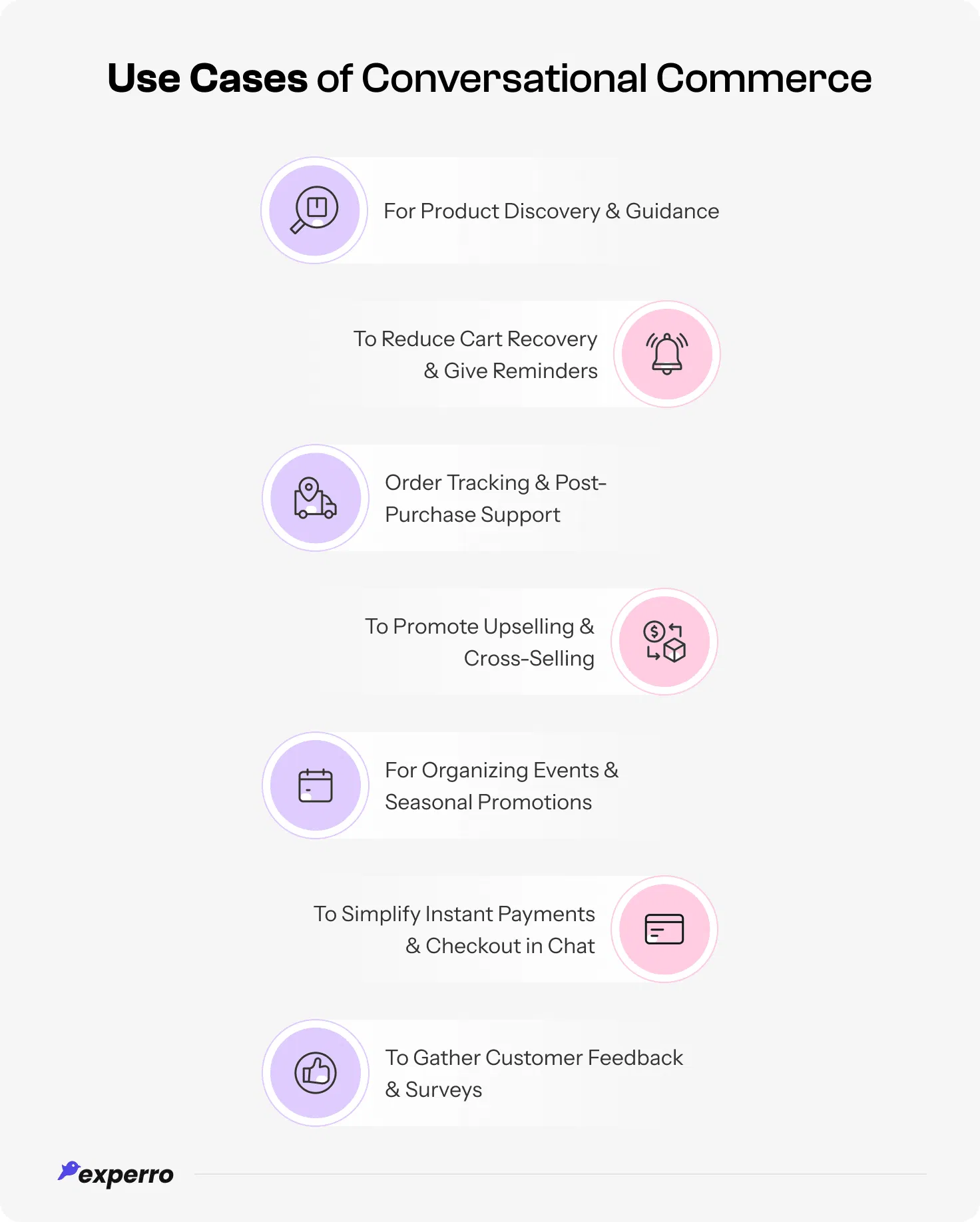 Use Cases of Conversational Commerce