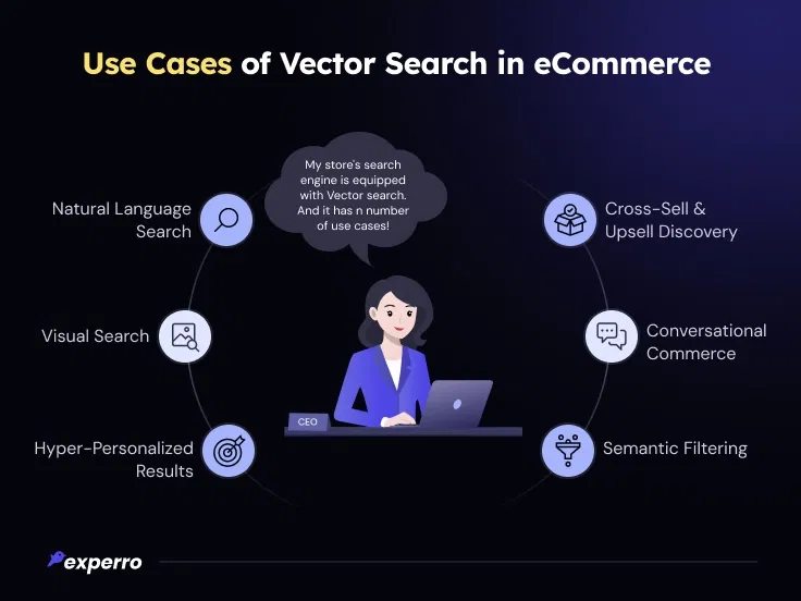 Use Cases of Vector Search in eCommerce Use Cases of Vector Search in eCommerce
