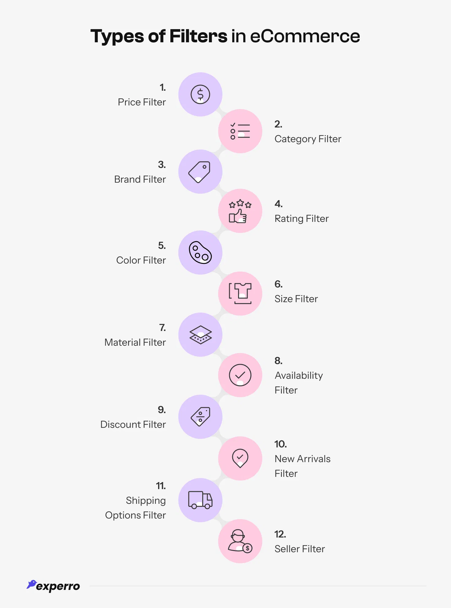 various types of facets in eCommerce
