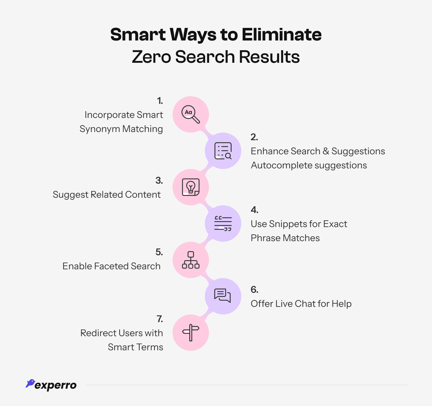 Ways to Avoid Zero Search Results Ways to Avoid Zero Search Results