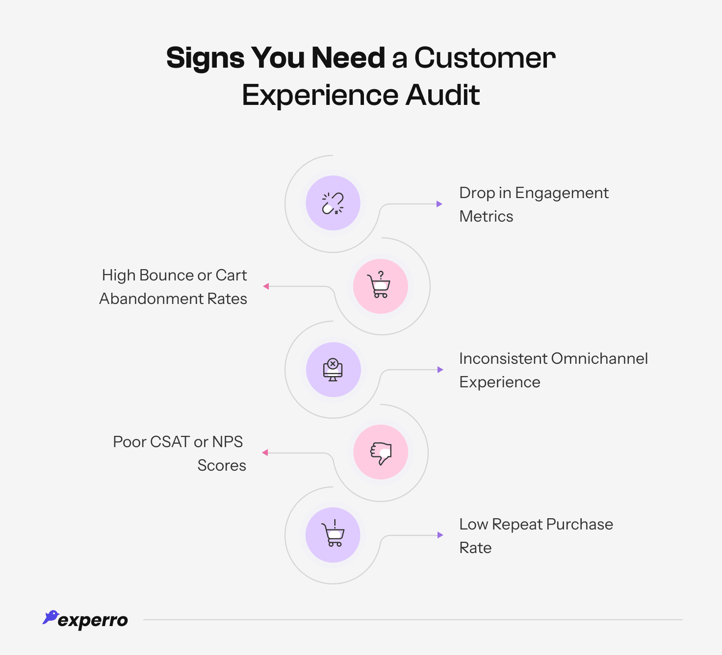 Why Do You Need a CX Audit Why Do You Need a CX Audit