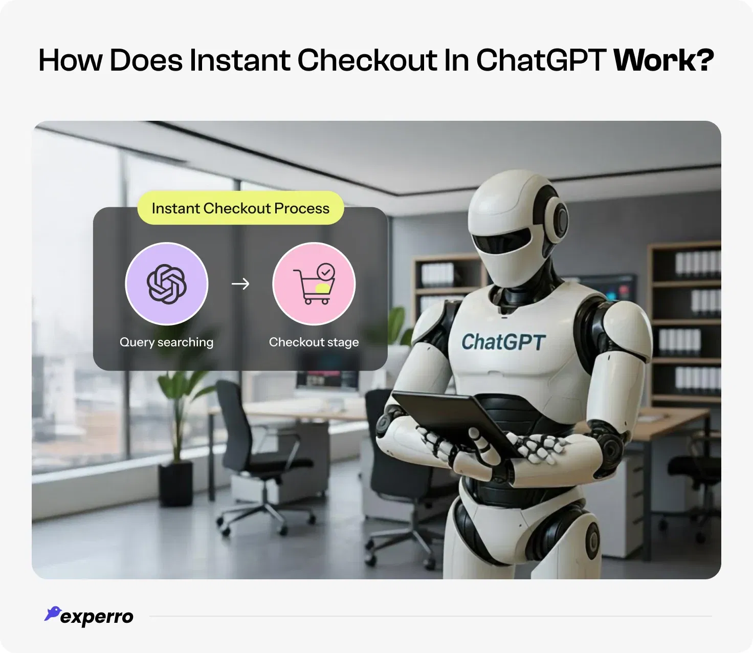 Working of Instant Checkout in ChatGPT