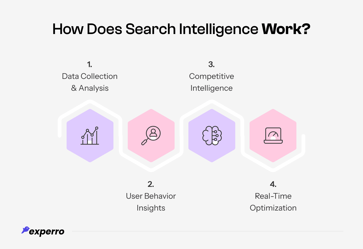 Working of Search Intelligence in eCommerce Working of Search Intelligence in eCommerce